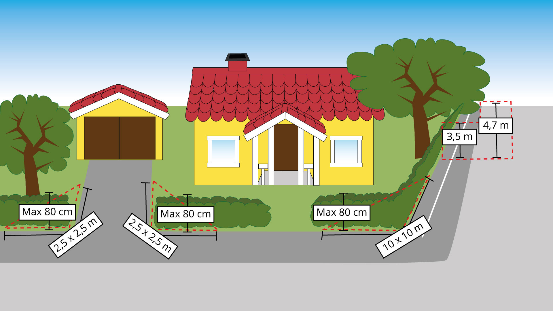 Illustration av hus med tomt och markeringar för häckar och träd.