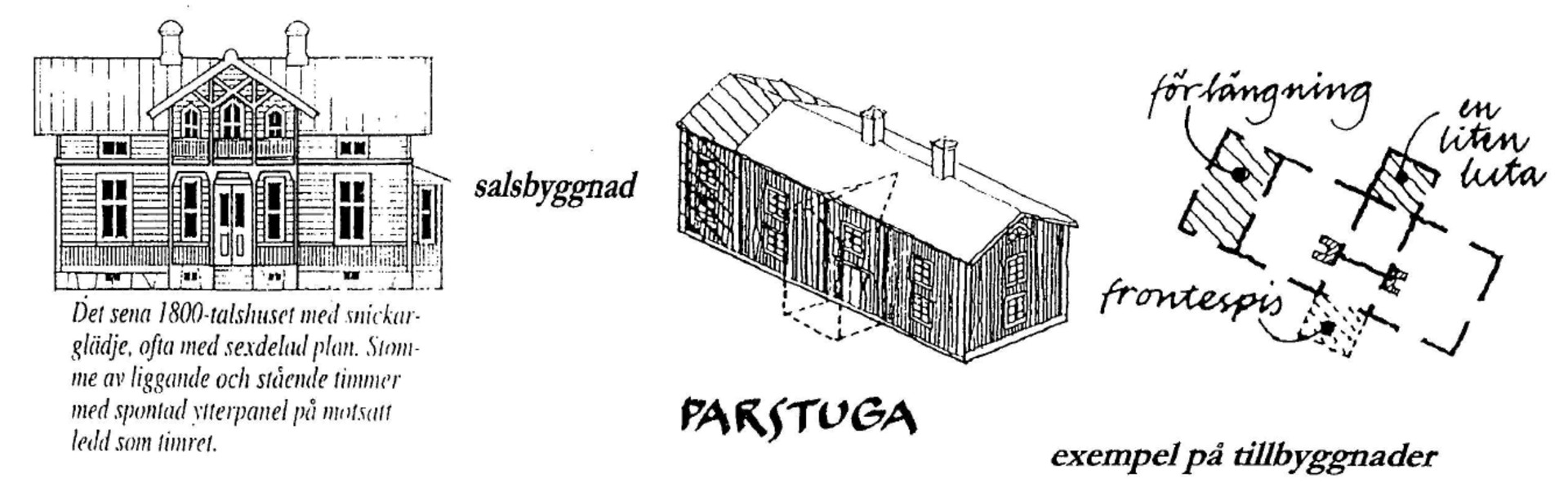 Figur med skisser på olika typer av typiska småländska hustyper.
